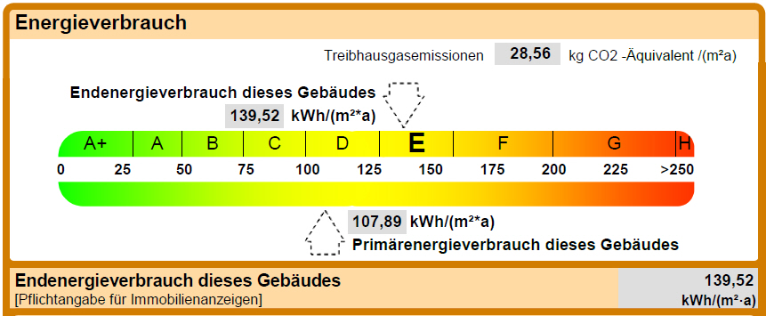 energieverbrauch